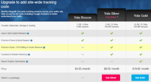 Yola pricing plans