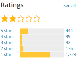 Gutenberg ratings